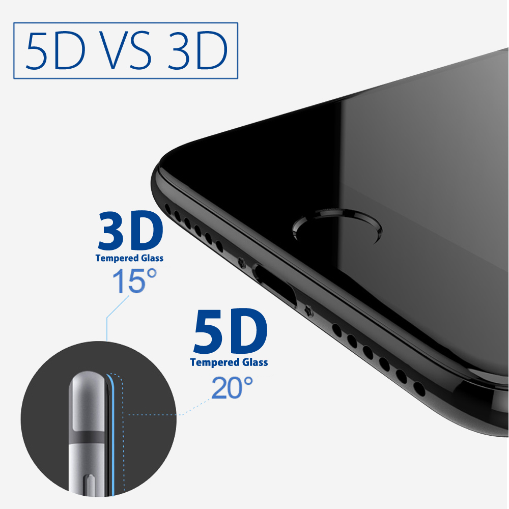 Ultimate Buying Guide To Screen Protectors